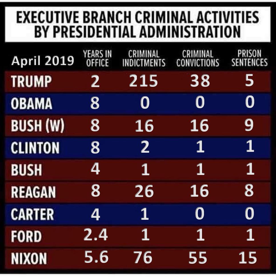 Corruption has a partisan bias